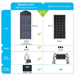 LTK 120W Foldable Solar Panel Kit With Included ProteusX 20A Charge Controller