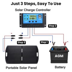 200W Solar Panel Kit Controller 12V Battery Charger Dual USB Caravan Boat US
