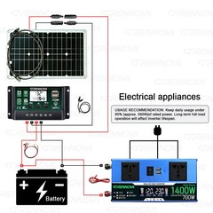Grennova 1400W Solar Kit 80W Mono 60A MPPT 12/24V 110/220V Inverter RV Home