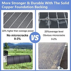 120 Watt Portable Solar Panel with Adjustable Kickstands, Foldable, SP_12_120
