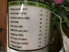 FLEXIBLE SOLAR PANEL POWERFLEX 5 Watt 22.5 x 10 WATERPROOF DURABLE ICP SOLAR