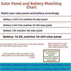 1pcs 4pcs Fully Automatic Solar Controller Board for Solar Energy Systems