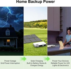 97Wh Portable Solar Generator w/ 34W Panel USB-C Fast Charge LED Light