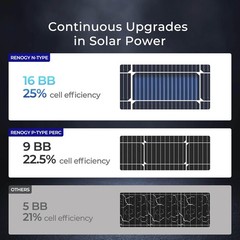 100W Solar Panel N-Type, 100 Watt Solar Panel 16BB 25% High-Efficiency, N-Typ…