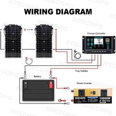 SOECOPO off grid portable 10000W Peak Solar Kit 2pcs Flexible Panel Controller
