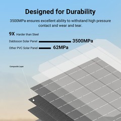 Dabbsson 2150Wh 2400W Power Station Solar Generator +210W Solar Panel Off-grid