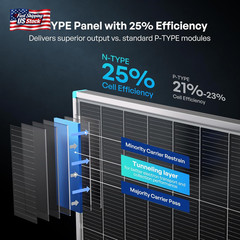 Renogy Solar Panel 100 Watt 12 Volt, High-Efficiency Monocrystalline PV Module P