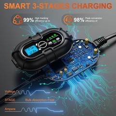 High Efficiency 30W Solar Panel Kit with MPPT Controller