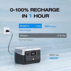 RIVER 2: Portable 256Wh Power Station with Fast Solar Recharge for Adventures