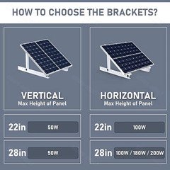 28″ Solar Panel RV Tilt Mount Brackets Ground Roof Flat Surface Adjustable Frame