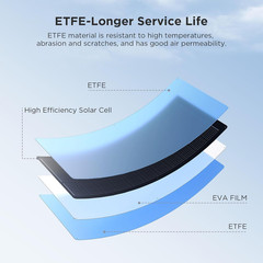 200W Flexible Solar Panel Kit (2X100W), Ultra-Thin ETFE | Bendable & Curved 11BB