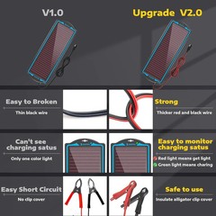 Battery Maintainer Solar Charger 12V Tender Car Trickle Motorcycle Boats Trucks