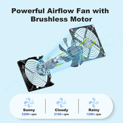 Solar Chicken Coop Fan 2 Kit, 20W Solar Powered Greenhouse Fan Outdoor Waterproo