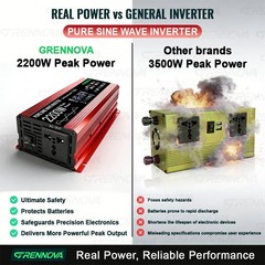 Grennova 2200W Pure Sine Solar Kit 80W 60A MPPT 12V 110/220V Inverter Home Use