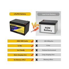 SEFEPODER 12V 20Ah Lithium LiFePO4 Deep Cycle Battery 2 Pack, 4000+ Cycles Re…