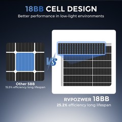 200W Mono Solar Panel 18BB N-Type Cell PV RV Boat Home Power Off Grid (2*100W)