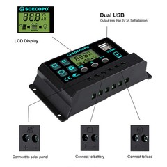1200W 2-Panel Solar Kit – 100A Controller + Y-Cable Balcony/RVhM