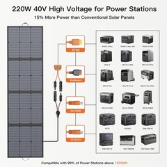 110W 220W Solar Panel Charger for Ecoflow DELTA 2 RIVER 3 Portable Power Station