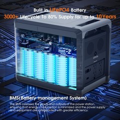 SolarPlay Q2501 2400W Power Station Generator Back-up With 200W Solar Panel