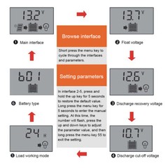 Solar Panel Controller LCD Battery Control USB Output 12V/24V 30A