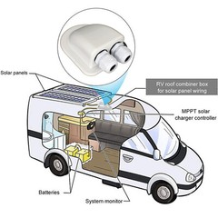Solar Panel Roof Top Waterproof Double Hole Entry Gland Cable Box For RV 、Yacht