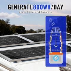 100W Monocrystalline Solar Panel Kit with 30A Controller for Off-Grid Use