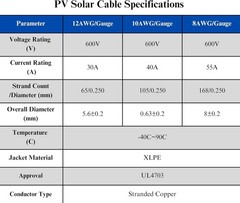 Durable Solar Panel Wire, 8 Gauge Interconnection Cable for Outdoor Applications