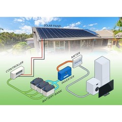 5FT Solar Extension Cable with Connectors for Solar Panel System Black Red