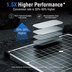 Versatile 30W Waterproof Solar Panel Kit with Adjustable Mount for All Vehicles