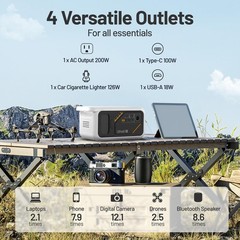 142Wh Portable Power Station 200W AC, Litheli B218, USB-C 100W, Solar/Car Input