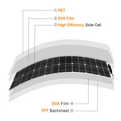 200Watt Solar Panel 19.8V Flexible Mono PV Off-Grid RV Home Roof Boat Battery