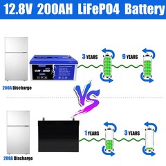 PFCTART 12.8V 200AH LiFePO4 Deep Cycle Lithium Battery for RV Camping Off-Grid