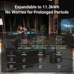 Dabbsson 2400W 1382Wh Power Station Portable Solar Generator LiFePO4 Battery