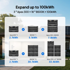 Bluetti B500K LiFePO4 Expansion Battery For AC200L Power Station 120 Volts