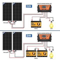 200W Bifacial Solar Panel 12V Mono 18BB High-Efficiency PV for Home/RV/Off-Grid