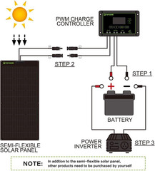 Flexible Solar Panel 180W 24V/12V Monocrystalline Bendable – 180 Watt 12Volt Sem