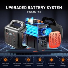 1024Wh 1800W Portable Power Station Kit + 200W Foldable Solar Panel Power Bank