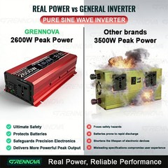 Grennova 2600W Heavy Duty Solar Kit 60A MPPT Off-Grid DIY Home Backup