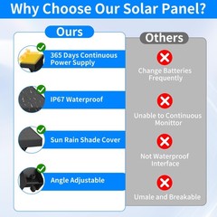 Solar Panel for Blink Outdoor 4 (4Th Gen)/Xt3/Xt2/Xt Cameras – IP67 Weatherproof