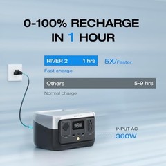 EF ECOFLOW RIVER 2 Portable Power Station 256Wh Fast Charging LiFePO4