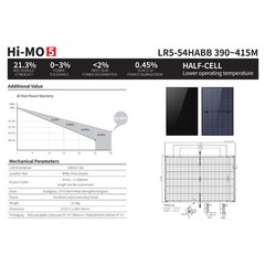 New LONGi BiFacial 400W 108 Half-Cut M10 Cells Black Frame 30mm Solar Panel