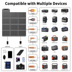 MHPOWOS 120W Portable Solar Panel Charger Foldable for Anker Solix C300 C200
