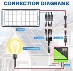 PV Male & Female Connector for 30A Solar Fuse Holder – 1000V DC Safety Device