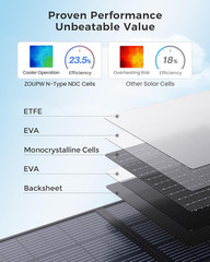 100W Portable Solar Panel, 5-in-1 Cable, Waterproof for Camping & Off-Grid