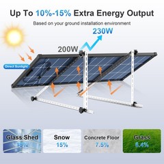 2*200W Solar Panel +2000W Power Inverter+40A 12V/24V Solar Charge Controller