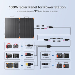 100W Portable Solar Panel, Foldable Tempered Glass Solar Panel Kit with 20A PWM