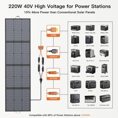 220W Portable Solar Panel outdoor RV Home for Anker SOLIX S2000 Solar Generator