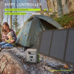 Portable Power Station 150W 155Wh Battery Pack with AC Outlet & 6 Outputs, LED L
