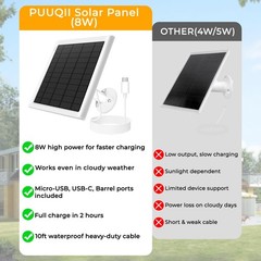 8W Solar Panel for Ring Camera, 2-Pack Solar Panel Charger Compatible with Ring
