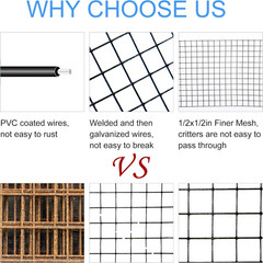Solar Panel Guard, 6In X 100Ft PVC Coated Critter Guard Roll Kit for Solar Panel